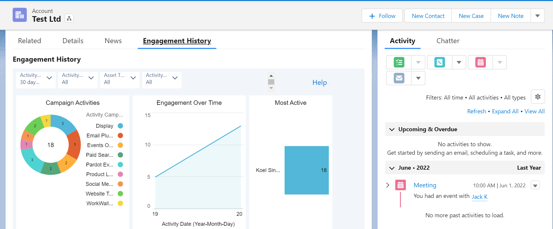 Engagement History Dashboard - Proso AI